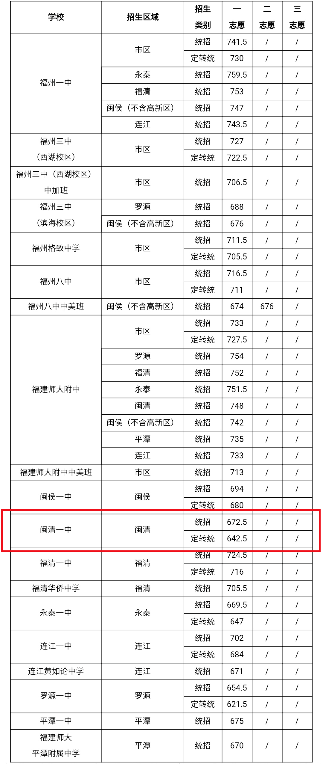 闽侯一中录取通知书图片