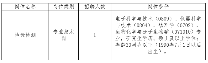 备注： 1.国（境）外学历学位须经教育部留学服务中心认证。 2.以上岗位条件中的学科专业按照教育部印