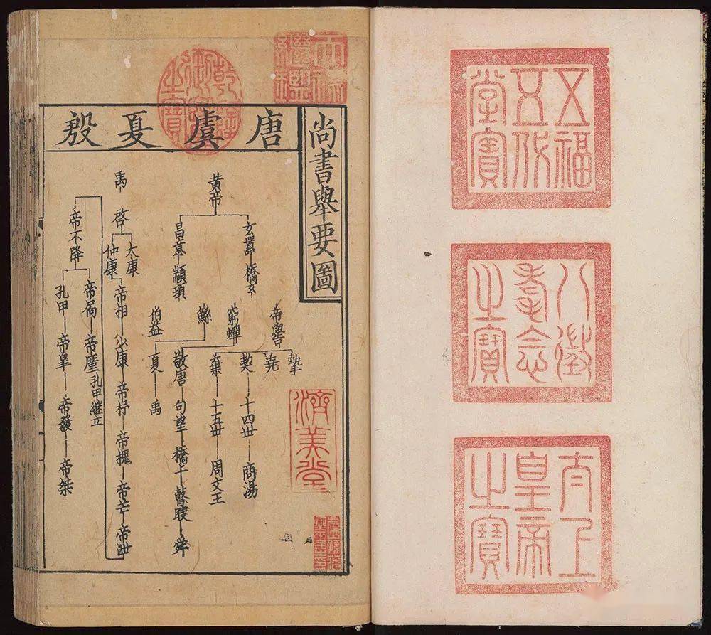 尚书是先秦众多思想流派的文献之源