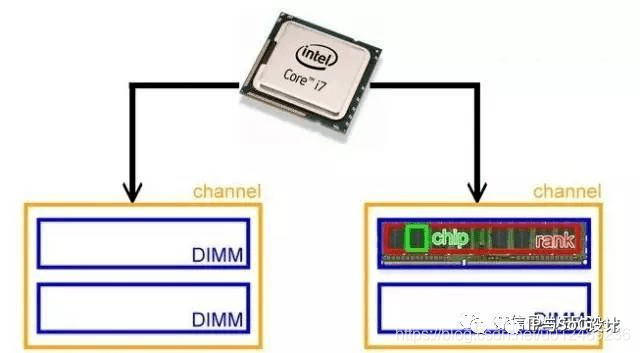 深入浅出ddr系列(1)——带你扒一扒ddr原理_内存