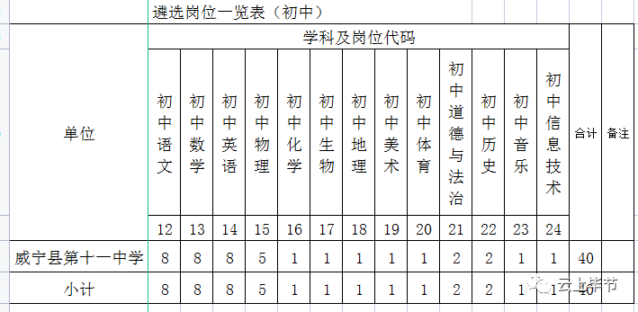 考调|176名！威宁自治县考调教师