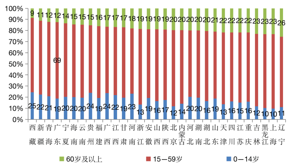 国家的人口_现阶段,我国的总人口是在增加还是减少 每年新增人口和死亡人数(2)