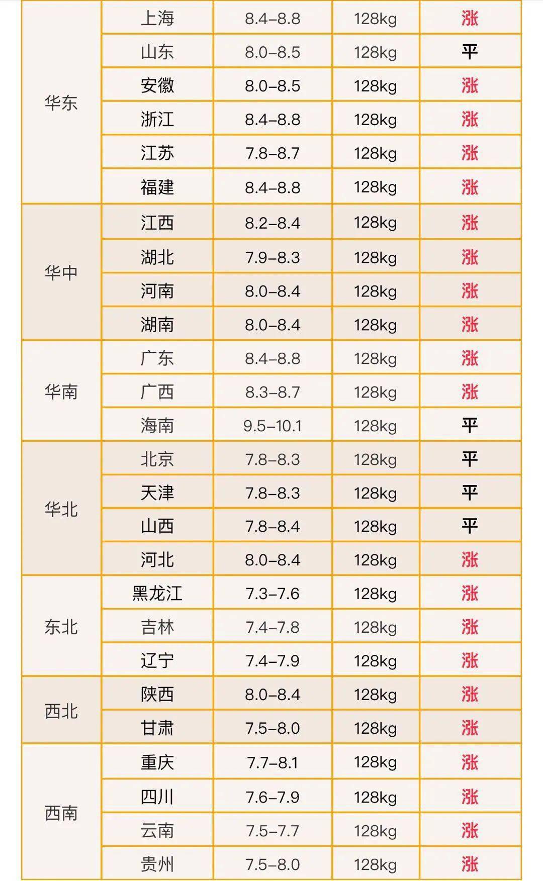 猪体温多少为正常值 体温多少应该给药 母猪