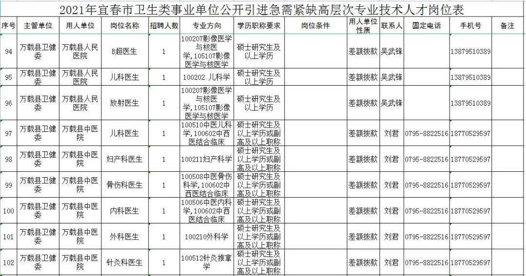 万载县人口_新鲜 万载县2019年高层次人才引进体检人员名单出炉