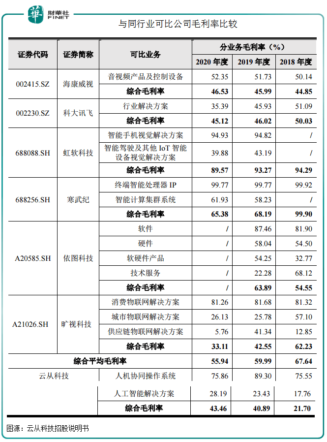 被列入