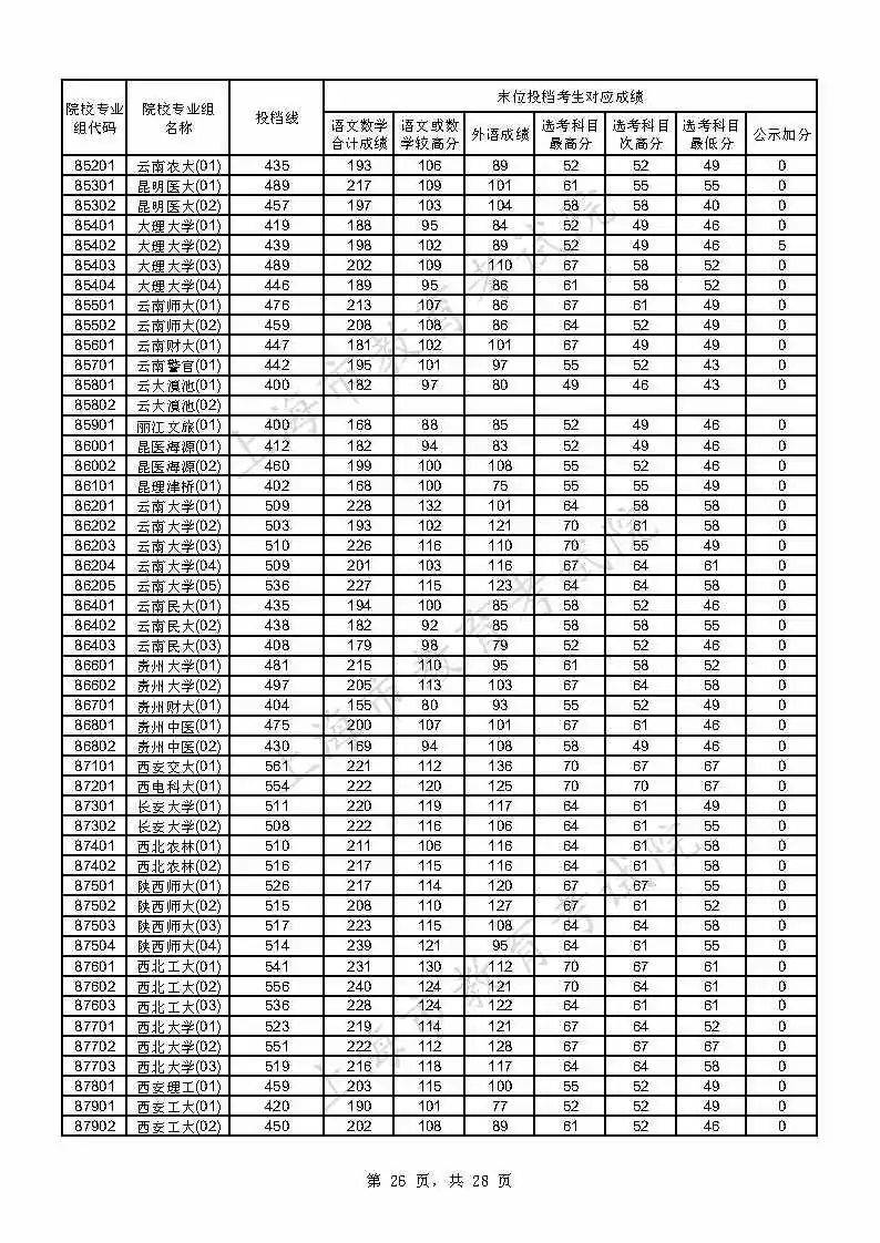 考生|上海2021年本科普通批投档线公布，附热点问答