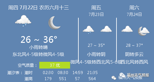 7月22日福州天气 福州天气预报 西北风