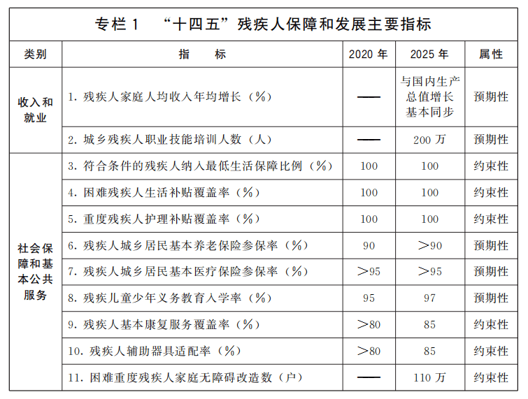 67國務院關於印發