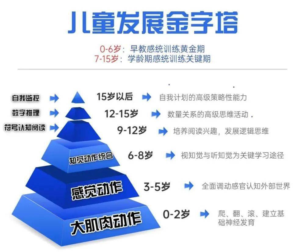 一个暑假告别学渣三甲医院免费开展儿童注意力感觉统合测评限时预约