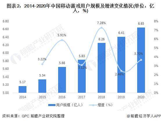 行业深度！十张图了解 20亚星体育21 年中国移动游戏行业广告市场现状与发展趋势(图2)