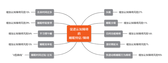 睡眠|年纪轻轻为什么记不住事？