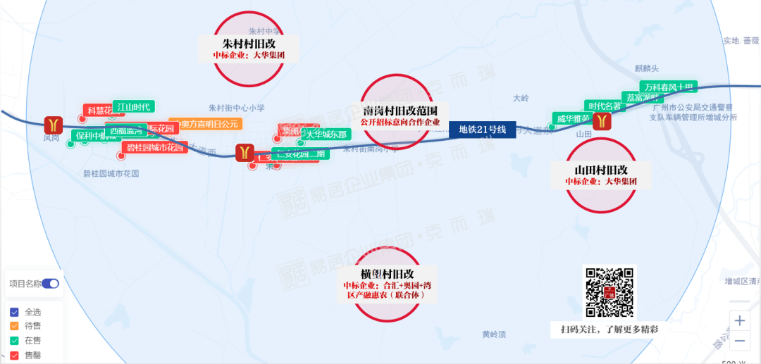 1亿保证金!朱村街南岗村旧改:公开招揽意向合作企业