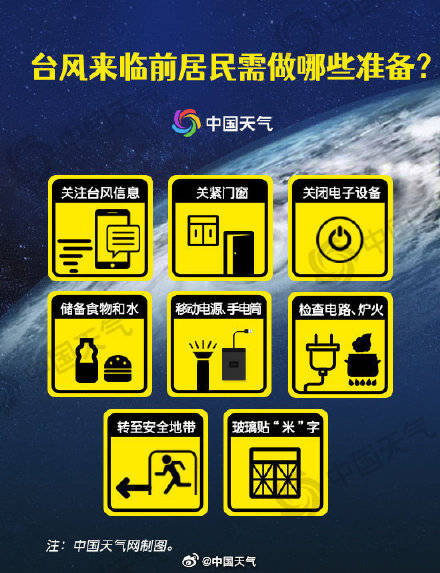 登陆|转存！关于台风“烟花”的6大点你必须知道 现在是防台风最佳时期