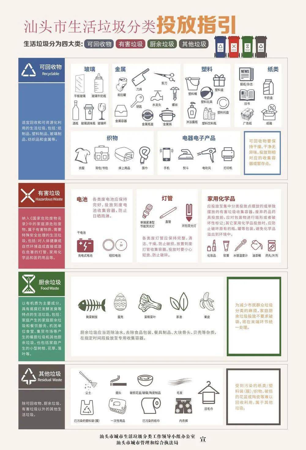 【垃圾分类在行动】汕头市生活垃圾分类投放指引来了!我们一起来学习