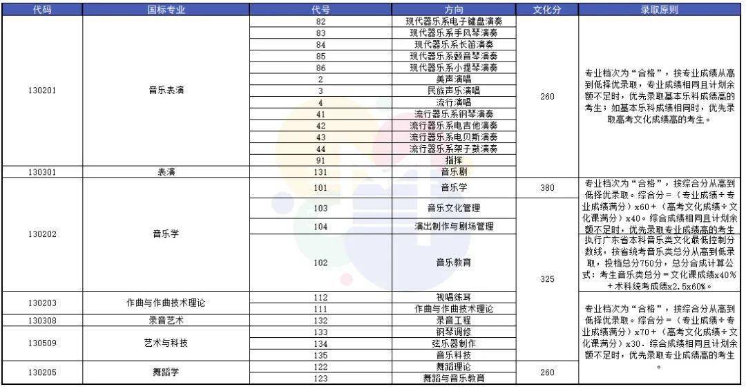 沈陽(yáng)各大院校錄取分?jǐn)?shù)線_2024年沈陽(yáng)音樂(lè)學(xué)院錄取分?jǐn)?shù)線(2024各省份錄取分?jǐn)?shù)線及位次排名)_沈陽(yáng)院校排名及分?jǐn)?shù)線