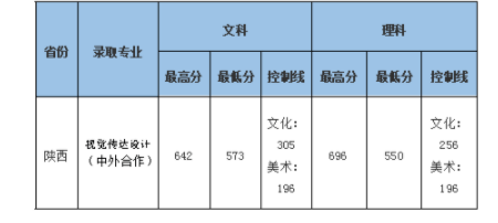 錄取分數線01 南京財經大學被嚮往的院校錄取~希望大家今年都能得償所