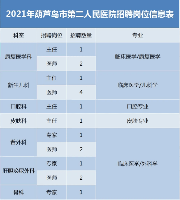 招聘安排_天元集团2018届校园招聘开始啦(3)