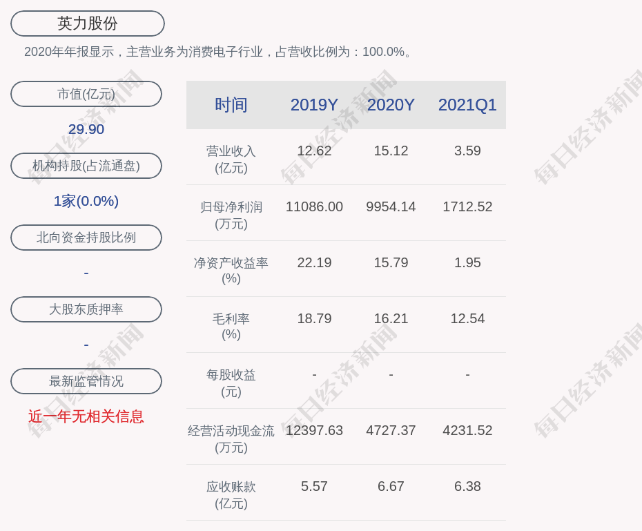 英力股份 公司高级管理人员梁庭辞职 艾坡资讯网