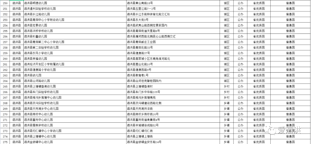 全市|家长速看！泗洪有证幼儿园名单公布！你家孩子的幼儿园有证吗？