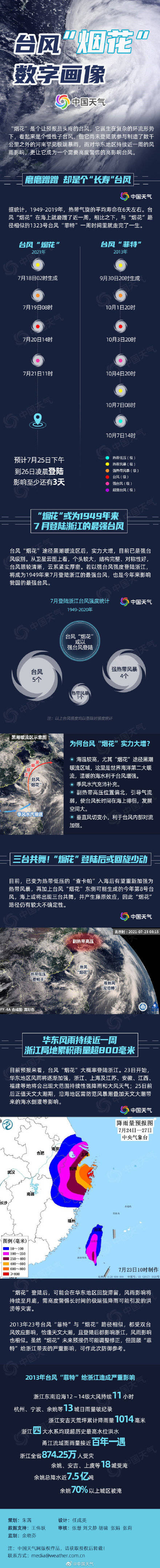 影响|数字画像：“烟花”或成7月登浙江最强台风 华东台风雨将刮近一周