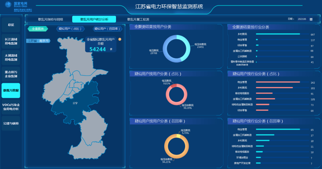 近年来,南京市生态环境局一直在探索大数据技术在生态