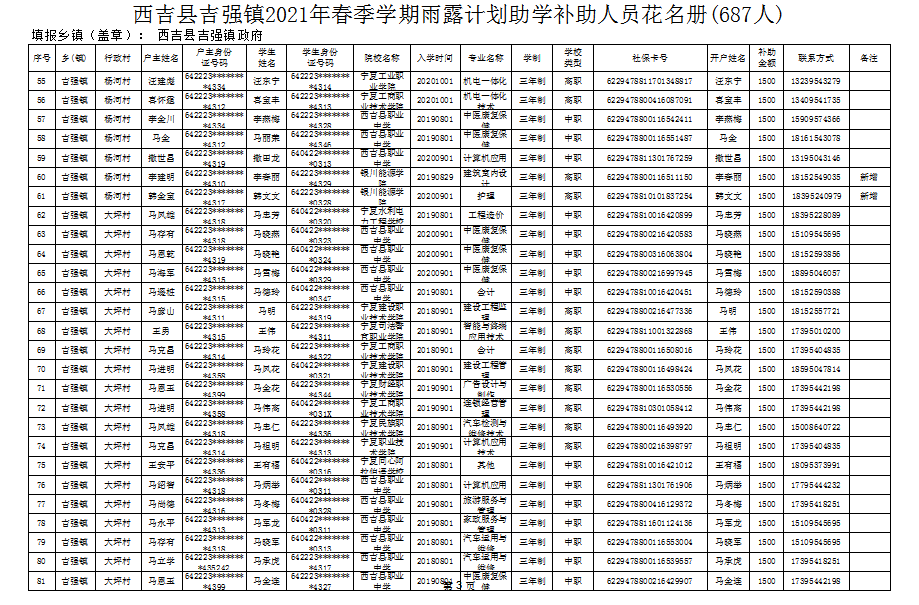 西吉县人口2021_西吉县最新人口普查结果公布,全县常住人口为315827人 比重(2)