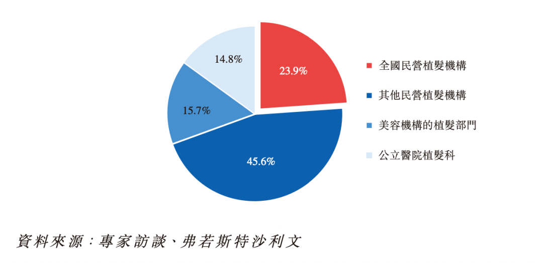 整形|为什么网红都长得那么像？