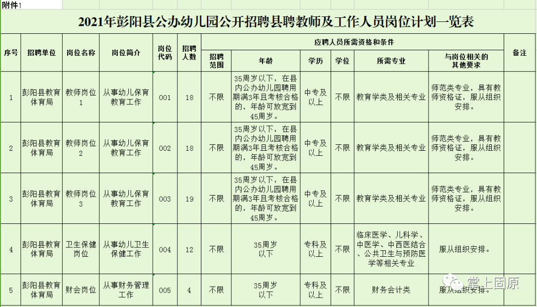 彭阳县人口_彭阳县2021年彭阳县公办幼儿园公开招聘县聘教师及工作人员公告