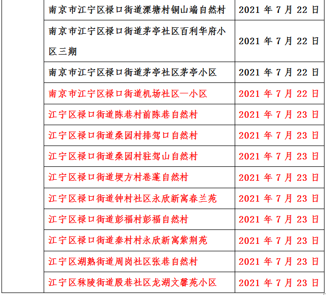 江苏省|重要通知！7月6日以来，南京入厦人员请主动报告！