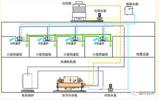 中央空調基礎知識圖解