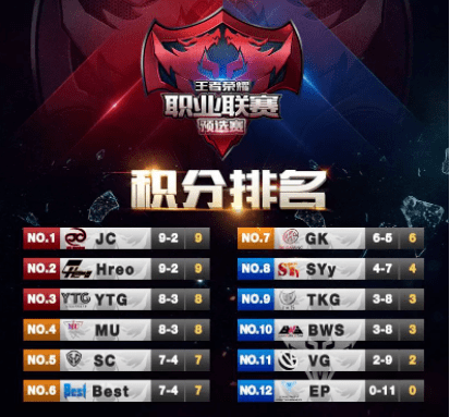 6,分组竞争:游戏pk,激发"胜负欲"