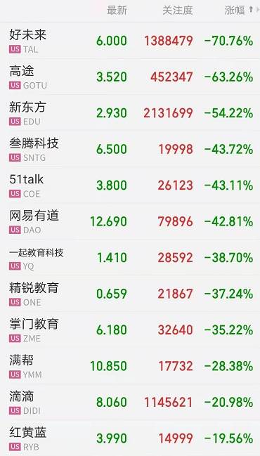 重仓新东方 成立不足俩月 博时全球中国教育etf净值跌掉24 基金