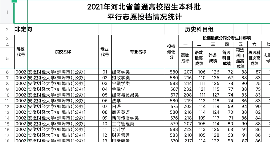 歷史科目組合平行志願投檔情況統計