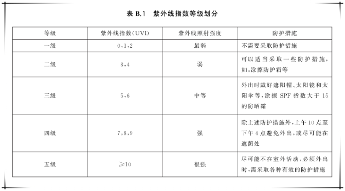 防护|提到防晒困惑多？一波灵魂拷问帮你把问号拉直！