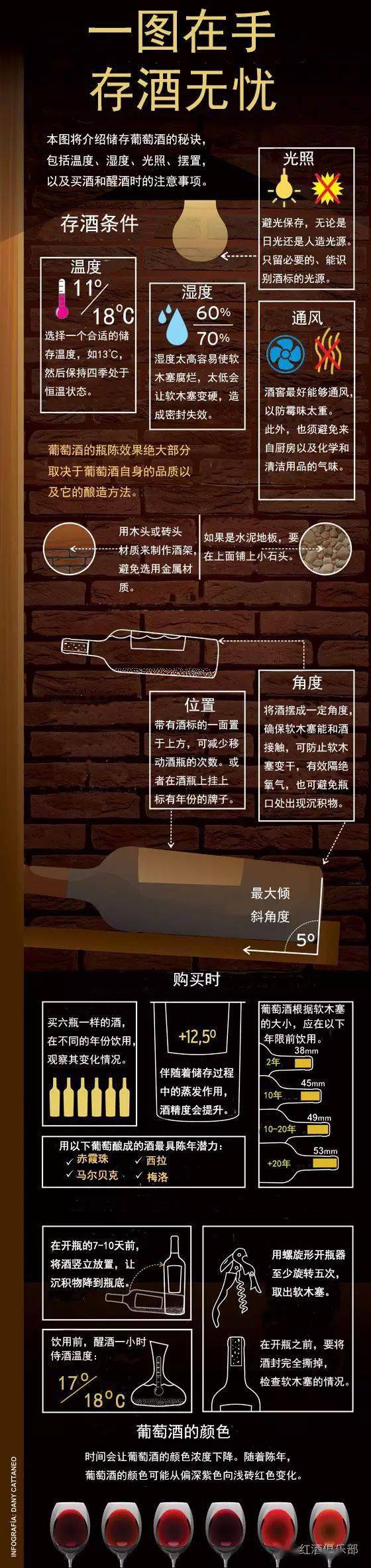 the|一图在手,存酒无忧