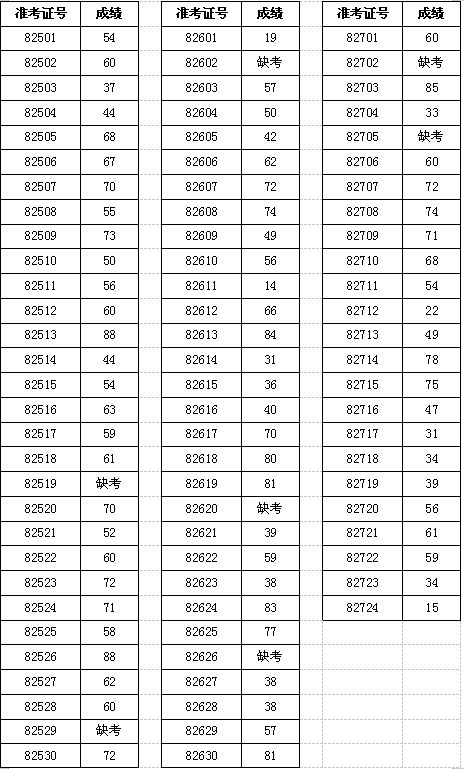 公示|桃江县2021年公开招聘职业中专、中小学（幼儿园）教师笔试成绩公示