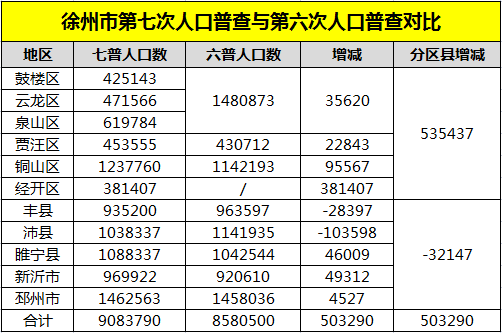 安徽萧县,淮北域徐州融合一体似乎已经是一种大势,未来也会体现的更加