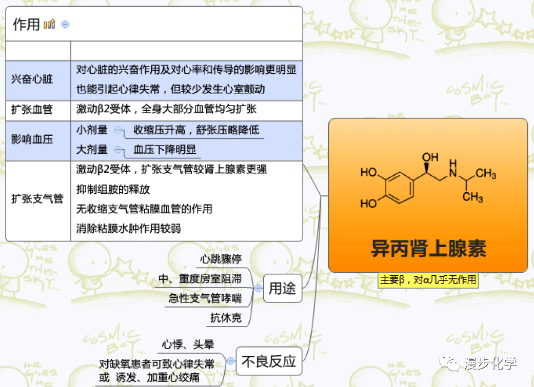 高清版药理思维导图