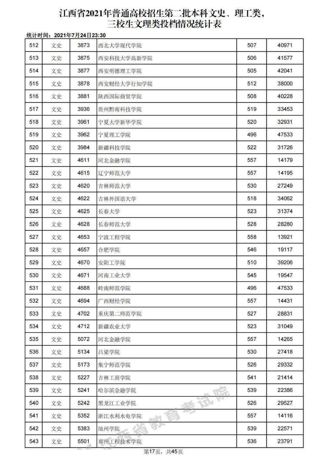 四川省高考志愿填報_四川高考志愿在那里填報_填報高考志愿是否要填服從志愿