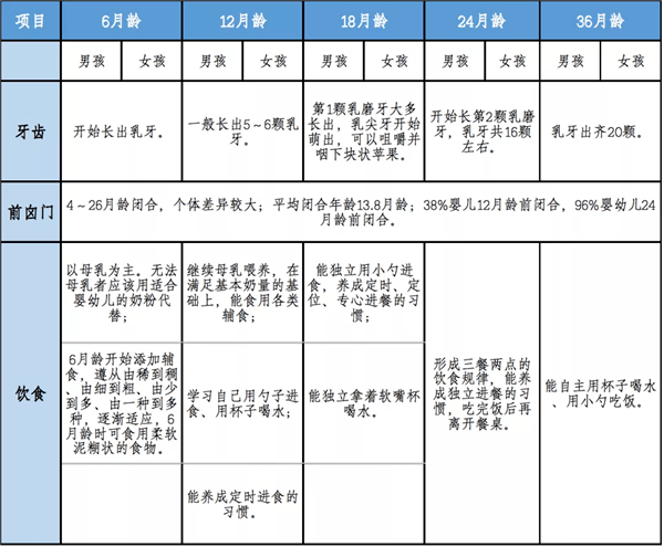 浙江省托育机构3岁以下婴幼儿照护指南 (试行)