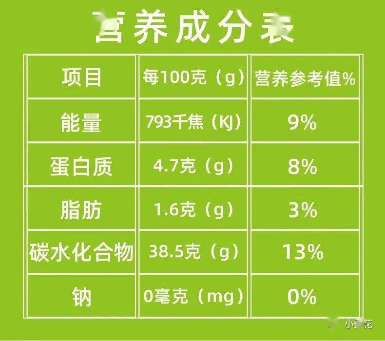 学会看食物营养标签,你就是这条街上偷偷变瘦的仔._kcal