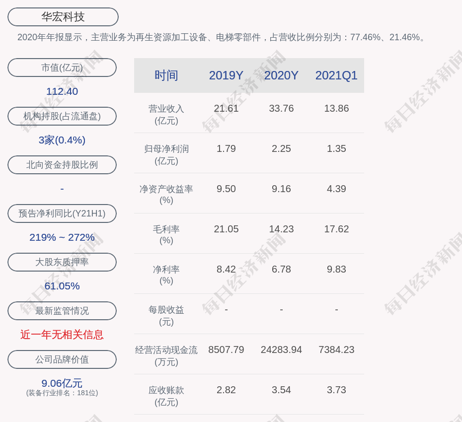 华宏科技：董事周经成及其一致行动人合计质押750万股，占其所持股份14.01%_搜狐网