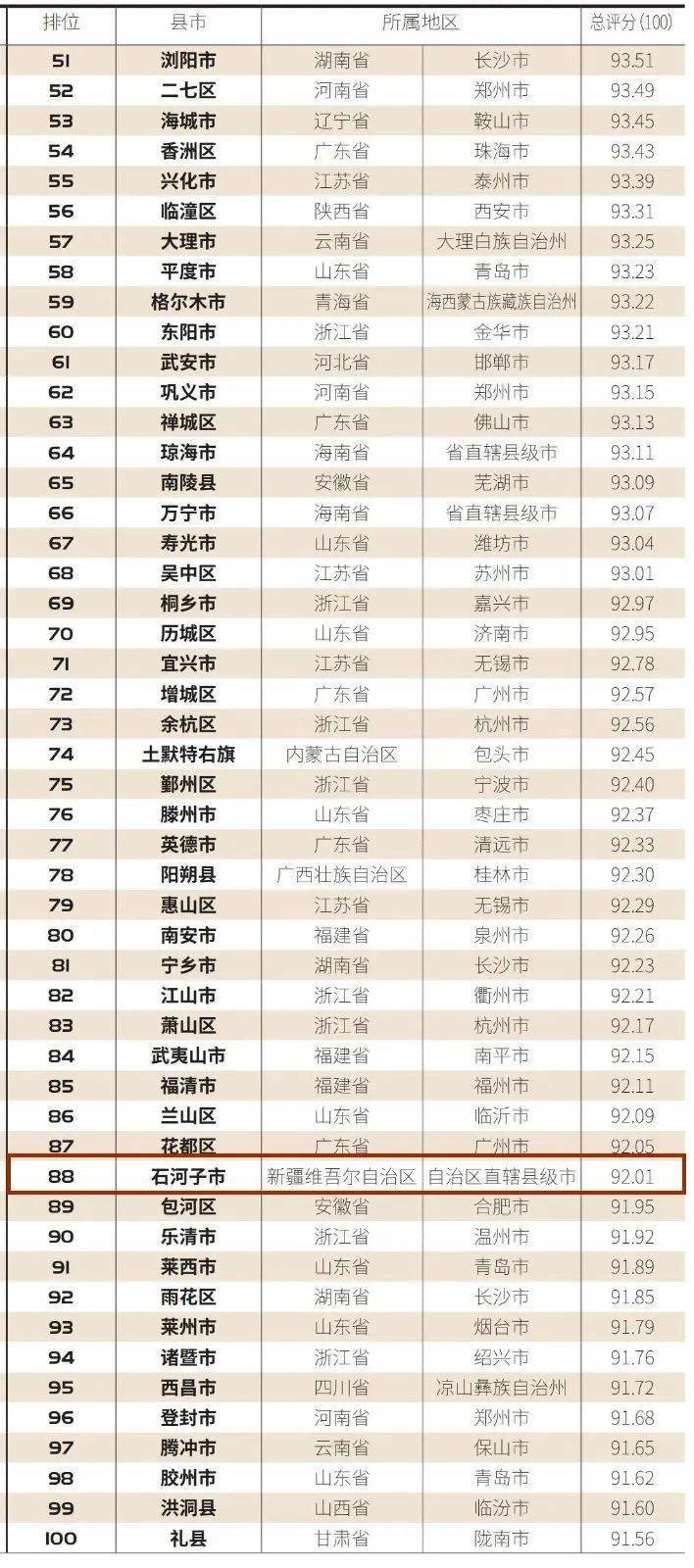 库尔勒美食排行_官宣!库尔勒馕城星光夜市5月20日盛大开业!精彩节目演绎+极光秀+...(2)