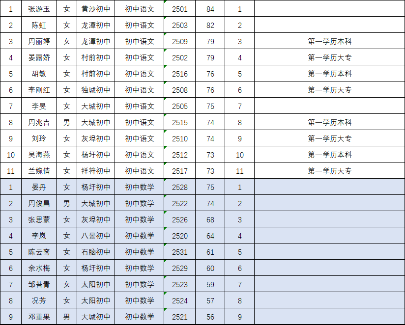 高安市人口_江西省人口最多的五个县级市,宜春市就有两个(3)