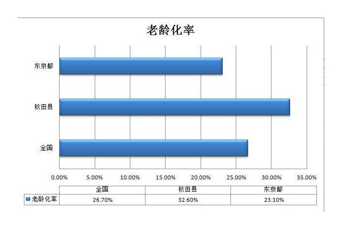 日本人口_94万 日本出生婴儿创历史最低,总人口减少40万 日本 日本厚生劳动省(3)