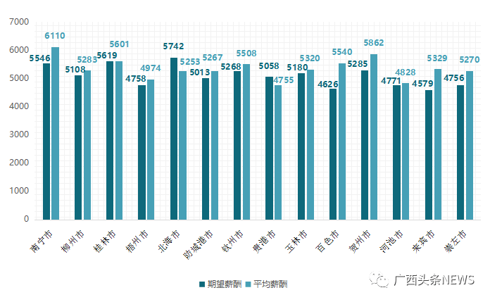 广西2021各县区gdp(3)