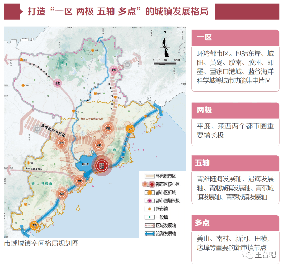 昨日青島市國土空間總體規劃20212035發佈王臺被列入主城區範圍