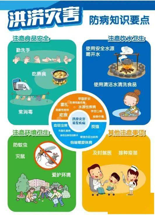 暴雨强袭,这些防灾减灾,防疫知识要知道,守护生命安全!