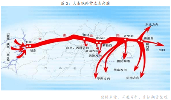 大同到北京专线