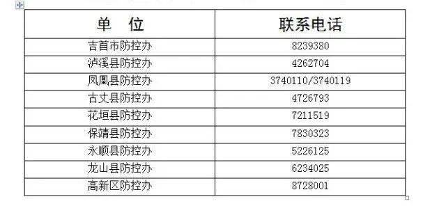 武冈人口_武冈新闻 武冈人网上传的资讯 第3页 武冈同乡录(2)